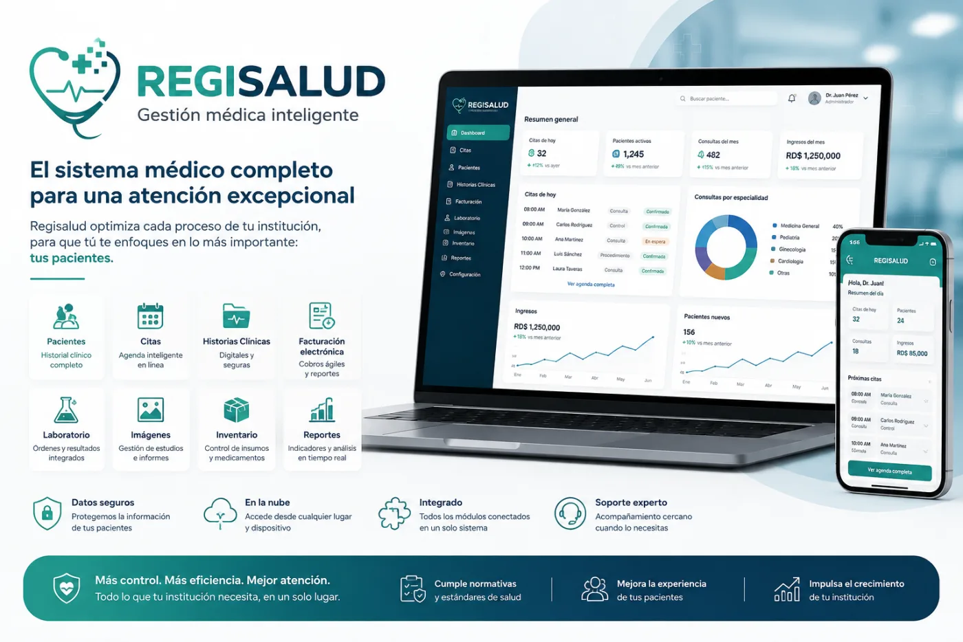Panel de RegiSalud mostrando citas del día, pacientes activos, consultas del mes, ingresos y agenda médica.
